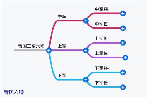 三公六卿|《资治通鉴》06｜三公、五官、六卿、九